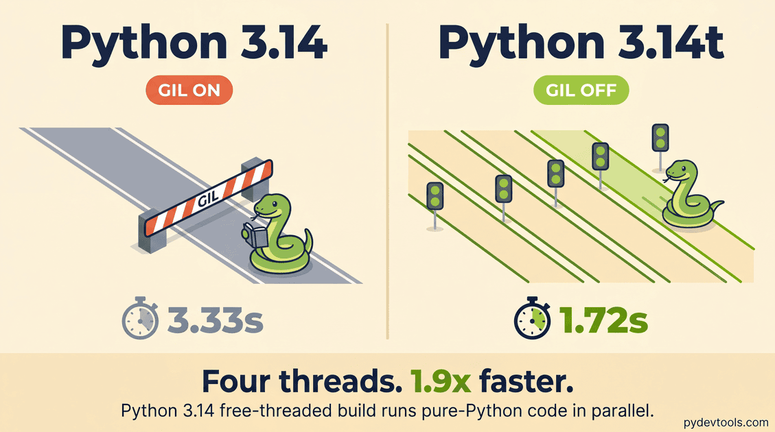 Try Free-Threaded Python with uv | pydevtools