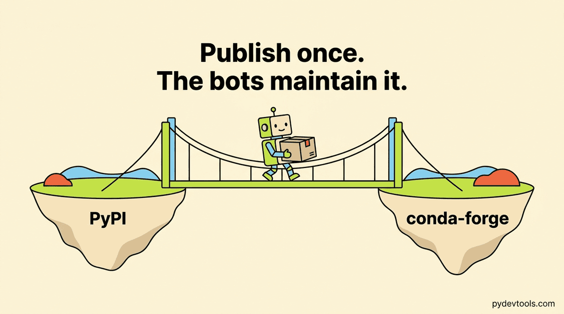 How to Publish a Python Package to conda-forge | pydevtools
